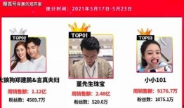 网红名人爆料视频,名人背后惊人真相