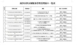 广州学位爆料最新消息新闻,学位分配政策调整及影响解析