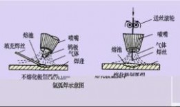 亚孤焊焊接视频爆料,视频爆料背后的创新与突破