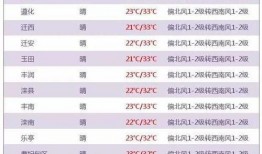 唐山爆料事件汇总图表最新
