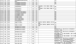 唐山爆料事件汇总图表最新