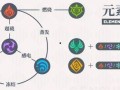 原神草神技能爆料视频,自然之力全新觉醒