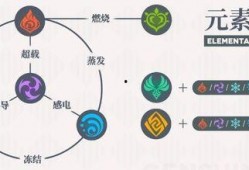 原神草神技能爆料视频,自然之力全新觉醒