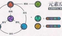 原神草神技能爆料视频,自然之力全新觉醒