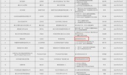 唐山爆料事件汇总图表最新