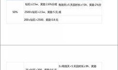 西瓜视频怎么发爆料,轻松发布热门资讯