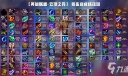 云顶之弈最新版本爆料,新英雄、新元素，战局再升级！