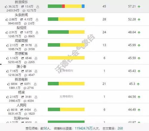 娱乐吃瓜公司排名榜最新,揭秘幕后势力风云变幻